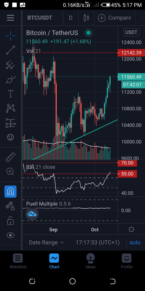 #unarmed Nigerian tweet media