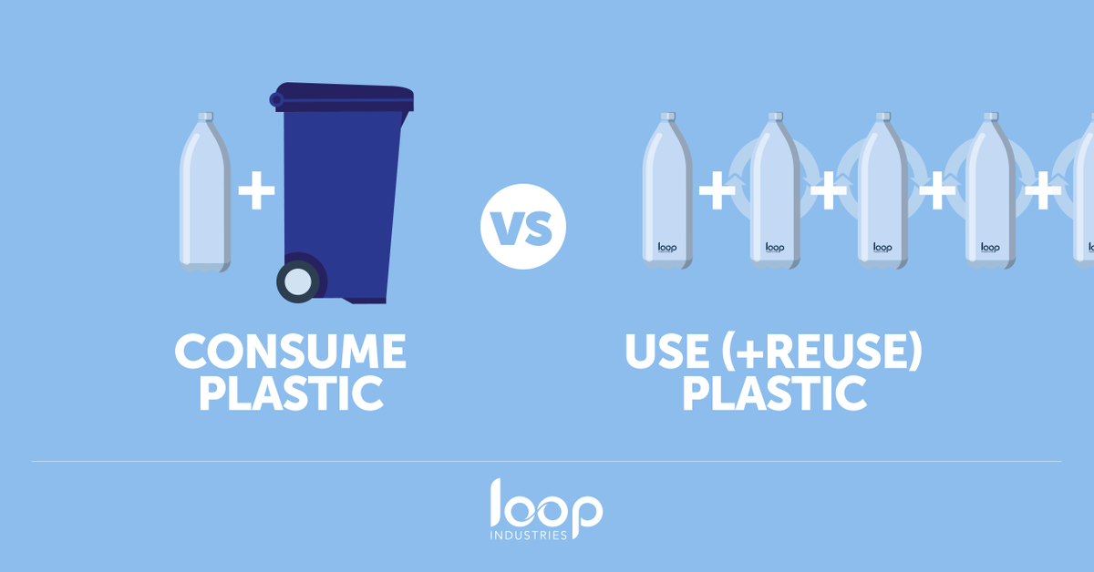 loopindustries's tweet photo. One of our challenges in helping move from a linear economy to a circular economy is to see packaging as something used, not consumed. Loop's ability to infinitely UpCycle PET plastic means less pollution for our environment and less fossil-fuel based production.
#plastic #tech https://t.co/7jgioHYObe