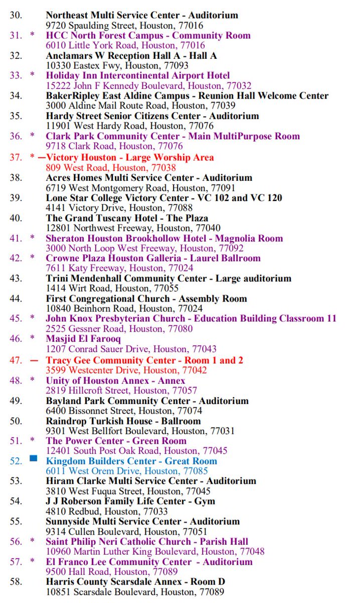 7.  #Election2020    #Thread Lists giving the addresses for all 112  #HarrisCounty early vote locations.