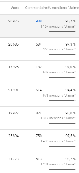 psyhodelik on twitter une moyenne de 20 000 vues sur mes 7 dernieres videos c est assez ouf et un ratio de 97 de pouce positifs aussi au vue des sujet parfois aborde j en twitter