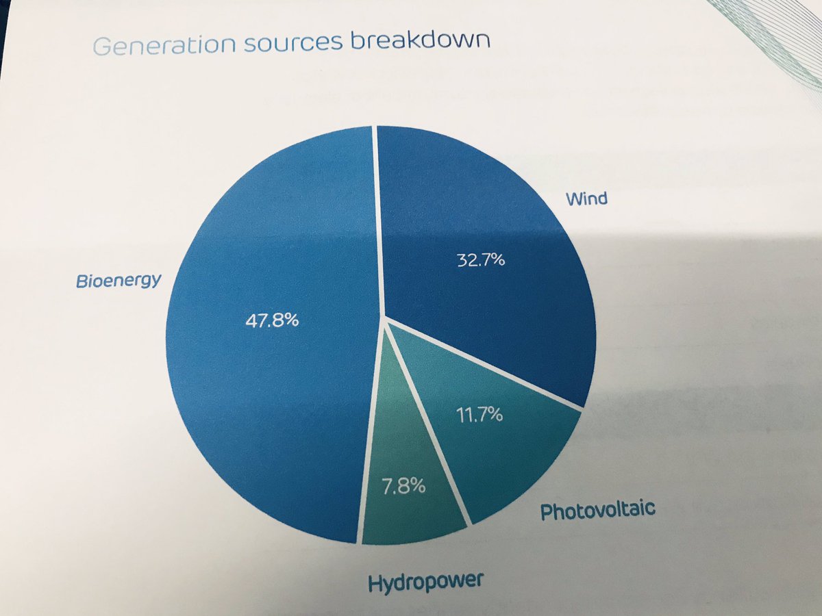 Got to be pleased that 100% of our energy use is generated from renewables #greenconscience