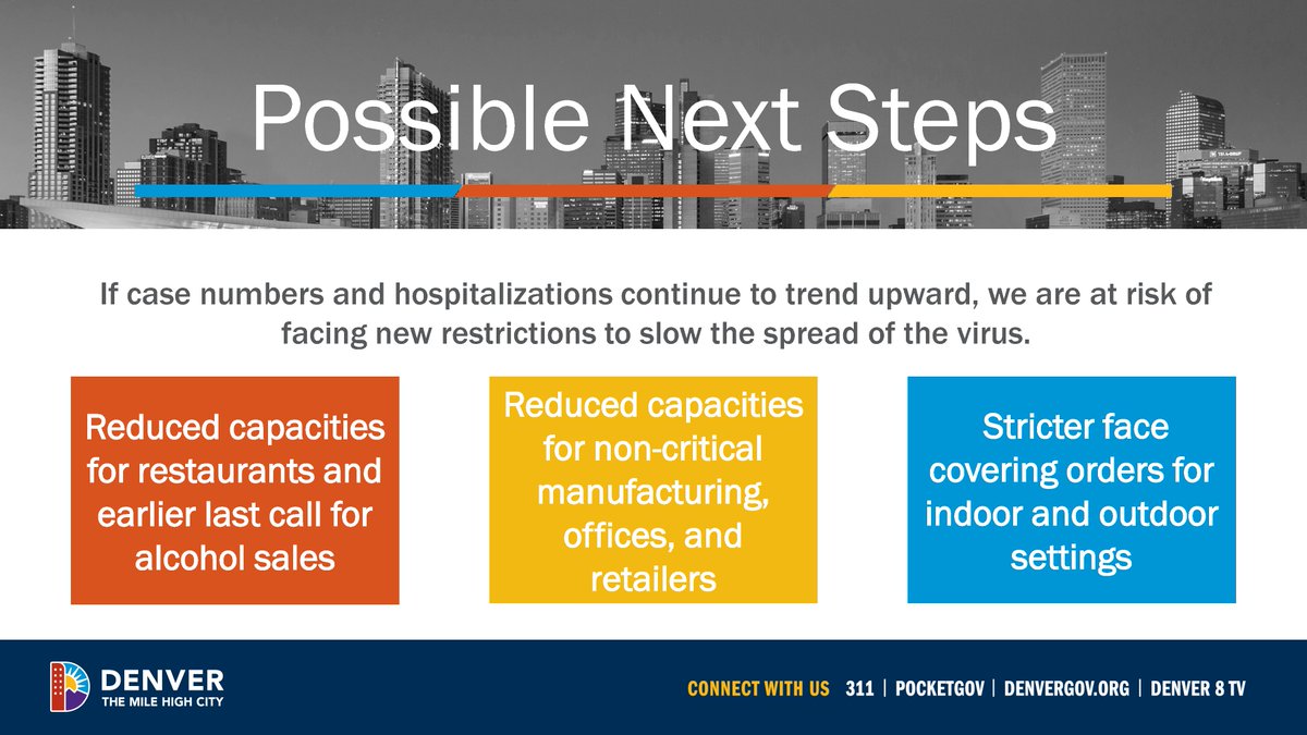 Level 3 would mean our capacity in restaurants, retail businesses, event spaces, & personal services, among others, gets cut in half. When so many businesses right now are struggling just to stay open, that could be devastating.