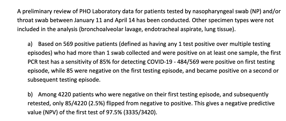 ...because of sampling, viral load in the early days, bunch of things. Wuhan clinical sensitivity was as low as 70%, see here for a description of Ontario's sensitivity of 85% in this sample. /6  https://www.publichealthontario.ca/-/media/documents/lab/covid-19-lab-testing-faq.pdf?la=en