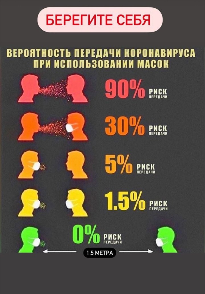 Вот, кстати, очень внятно объясняющий плакат.