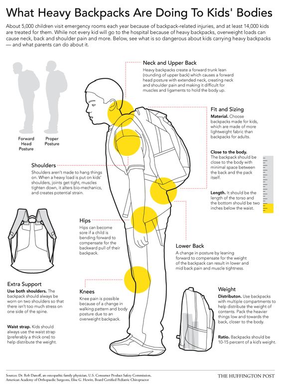 GoodPostureFam's tweet image. Backpacks shouldn't be this heavy. They can impact a child, or an adult's, alignment long term.

#posture #posturecorrection #Fitness #school
 #posturematters #posturesupport #Backpack #BackToSchool #BackPain #lowerbackpain #postureo