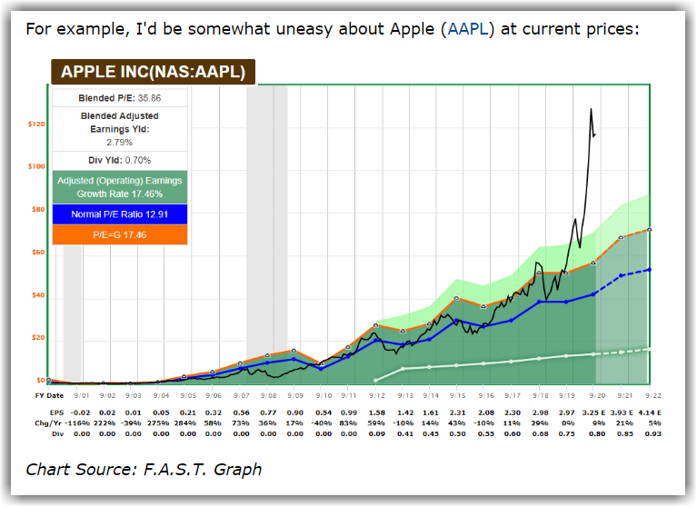 F A S T Graphs pl Cdns Amgn Epd Thanks Lynaldencontact For Using Fastgraphs In Your Article Investing Stocks Markets T Co 6vp37a7rkj T Co Yvtvwtak8v