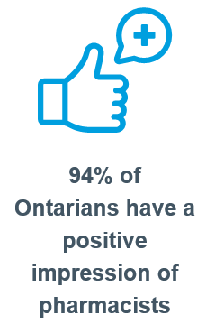 justjbates's tweet photo. #Pharmacies serving every community across the province as healthcare hubs offering enhanced services such as COVID testing &amp; providing flu shots to top the 1.4M doses administered last season. The most accessible HCP delivering cost effective community care. #onpoli #pharmacy https://t.co/coLRthFAYd