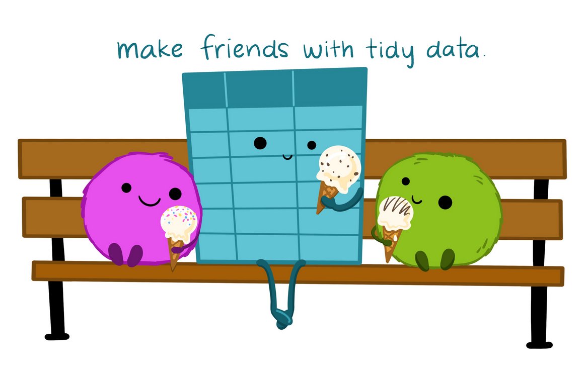. @allison_horst and I created an illustrated series about tidy data and why it’s such a powerful concept for data analysis. Tidy data helps you be more efficient, reproducible, and collaborative. Why? Thread 1/9: