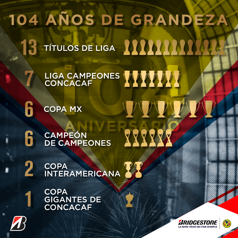 Liga MX: Poder adquisitivo de clubes coincide con mayor número de títulos  en la última década