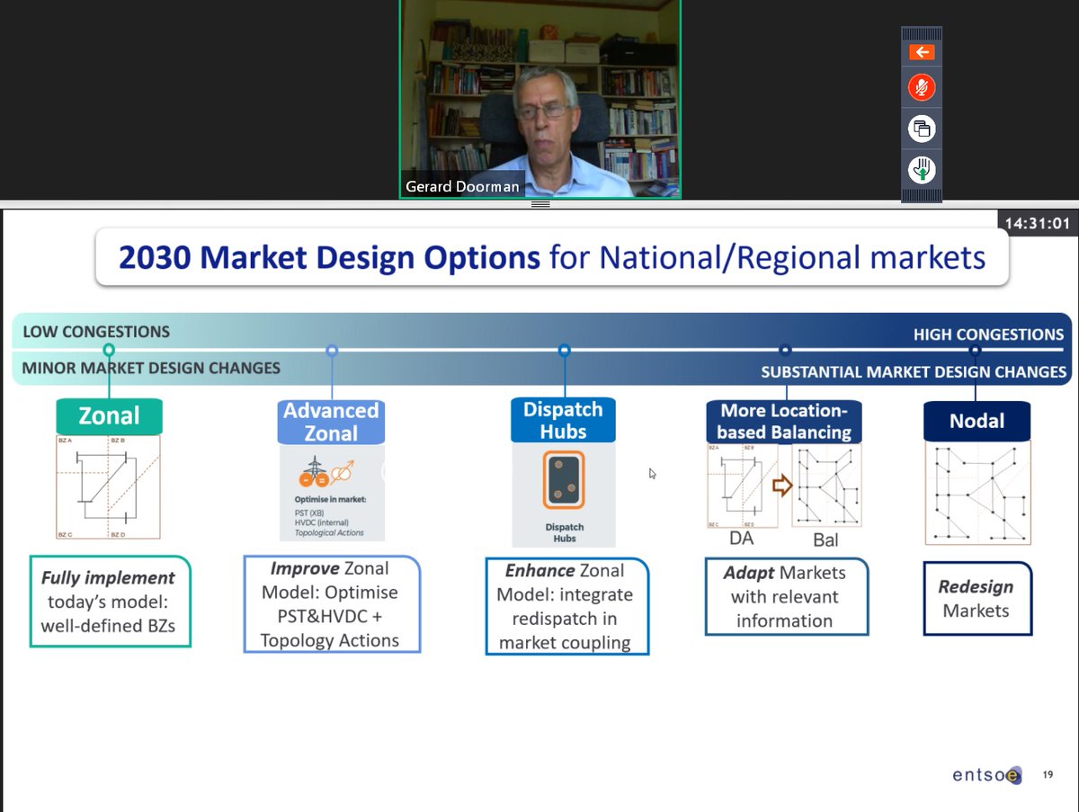 2.a/ Congestion mgmt (most controversial!)- No black & white zonal vs nodal but intermediate options (slide)Opinion: advanced zonal, good idea! Other 2 intermediate options require changes to CACM (implementation as slow as changing bidding zones?) + incentives & pricing issues