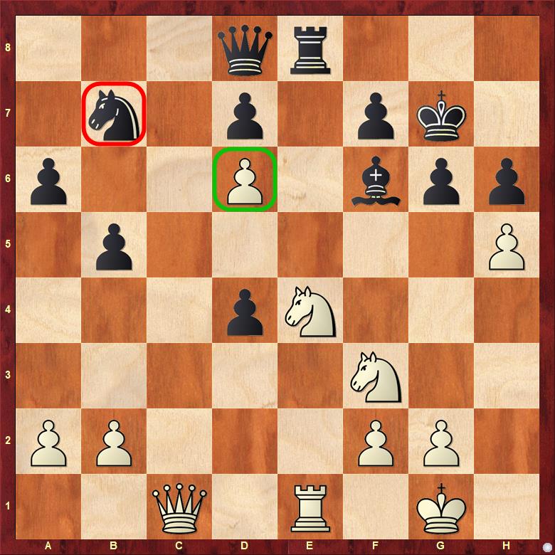 TUUR1's tweet image. Some well-known #chesspatterns in Caruana-Carlsen #NorwayChess : Magnus is struggling with a #StrugglingKnight on b7, has to deal with a #Centralintruder on d6 and now with 22...h6 avoids a #ThornInTheSide : White's h5-h6. Still hard times ahead for Black it seems. #c24live