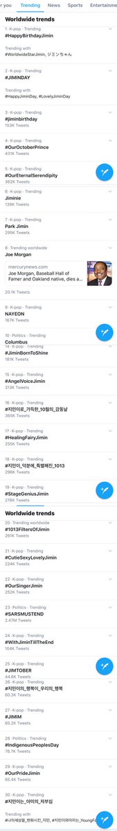 BTSFRANCE_'s tweet image. [INFO]

#JIMIN (@BTS_twt) a établi un nouveau record et devient la 1ère et unique personne à classer simultanément 28 mentions et hashtags liés à son anniversaire, en tendance mondiale !😱

Bravo et joyeux anniversaire à lui !💜

Cr.PJM_data