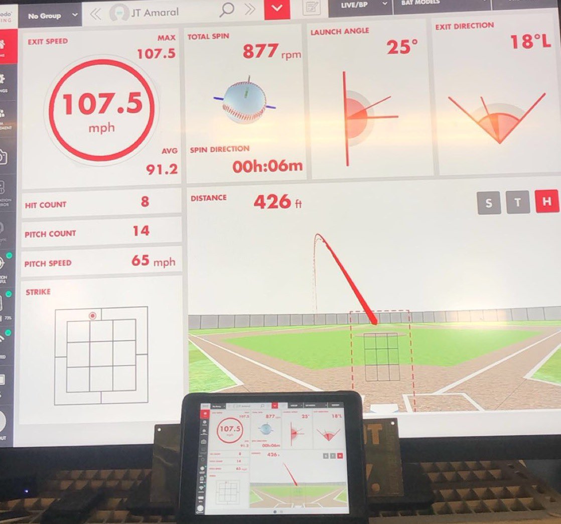 Erik Wagle (@erikwagle11) on Twitter photo youtu.be/U6HnfbzsNMk
JT Amaral - 2021 - OF/C - 4.4 GPA. High level athlete, competitor, worker looking for a D1 opportunity at an academic school. 6.75 - 60 and has been up to 107mph on his exit velo. He’s a huge get! Contact for more details
<a href="/FlatgroundBats/">FLATGROUND Hitting</a> <a href="/NCTBWatchlist/">NCTB Watchlist</a> youtu.be/U6HnfbzsNMk
JT Amaral - 2021 - OF/C - 4.4 GPA. High level athlete, competitor, worker looking for a D1 opportunity at an academic school. 6.75 - 60 and has been up to 107mph on his exit velo. He’s a huge get! Contact for more details
<a href="/FlatgroundBats/">FLATGROUND Hitting</a> <a href="/NCTBWatchlist/">NCTB Watchlist</a>
