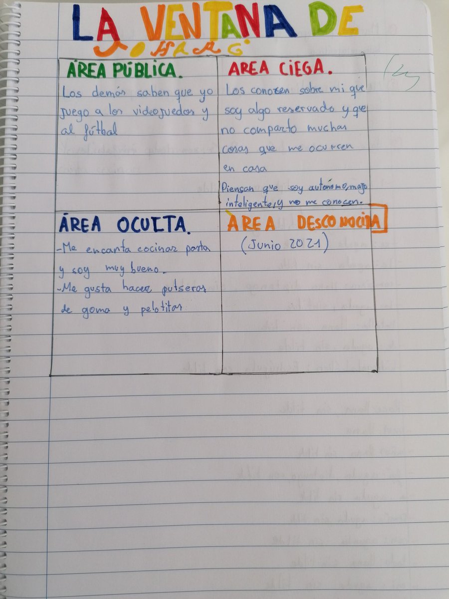 CHeredero's tweet photo. El pasado jueves realizamos en 6º de Primaria "La ventana de Johari", un ejercicio de coaching para conocernos más a nosotros mismos. El resultado fue súper enriquecedor para todos los alumnos (sigue más abajo) https://t.co/07Wfswr2IH