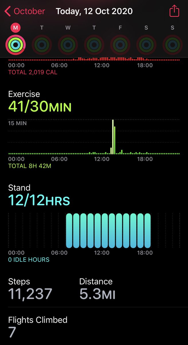 #PYDHouseStaff Event #1... 10,000 steps a day challenge for the <a href="/1Penydre/">Pen y Dre High School</a> staff complete!! Shame I don’t get any points as I’m House Competition leader but still repping for <a href="/PenydrePE/">Penydre PE</a> 💪🏼👟#TeamPYD