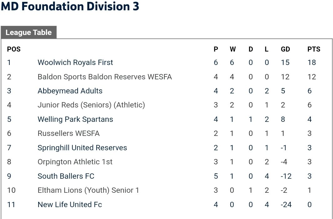 woolwichroyals's tweet photo. Maybe you guys should watch, while we keep playing ๐ @shspartansfc #factsarefacts #wevecaughtabiggen #keepbiting https://t.co/sF7ZTFaZ6I