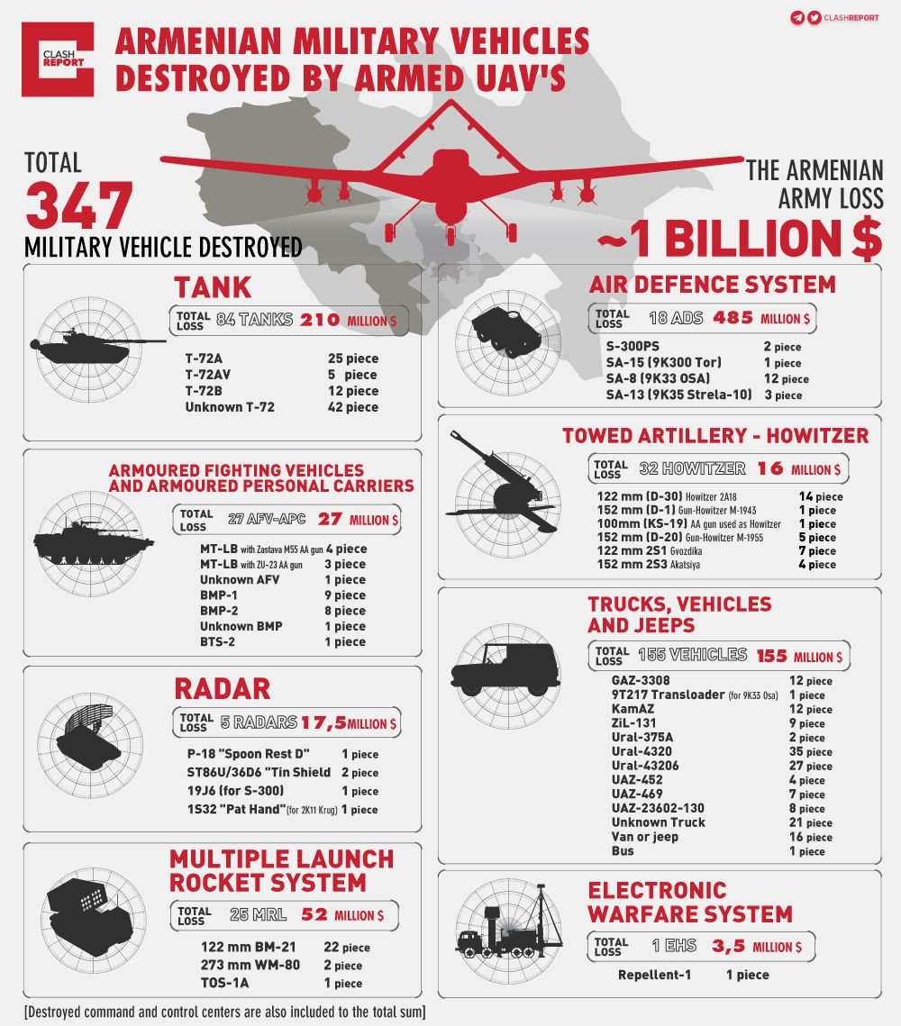 Численность армии азербайджана