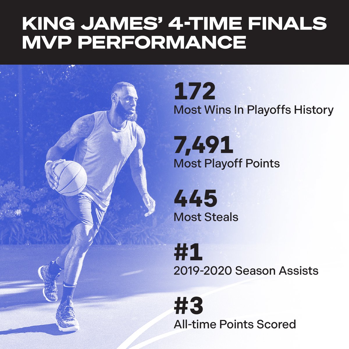 Congrats to our record-breaking champ, @KingJames and the @Lakers on their historic win and unbelievable season. 🏆 To celebrate the 🐐, take 23% off sitewide until 10.23 using code LEBRON23 at checkout. ladder.sport