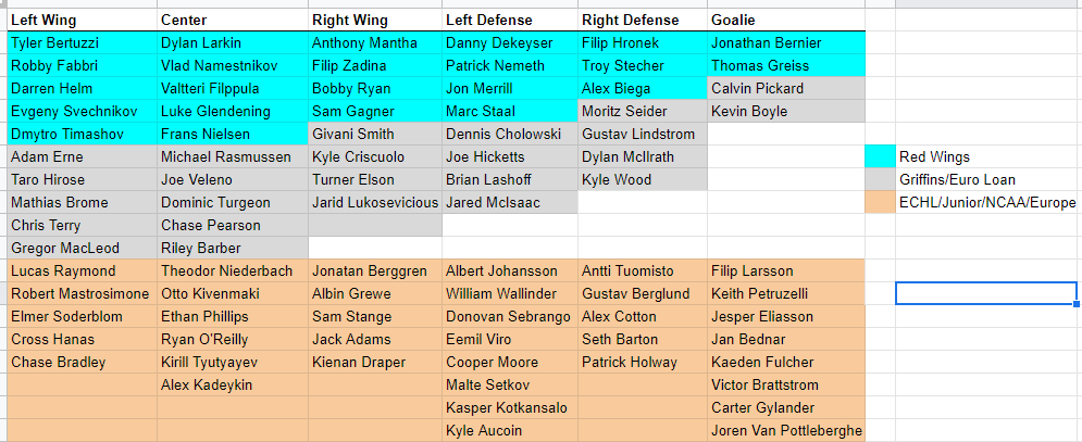 BradKrysko's tweet photo. Updated Detroit Red Wings depth chart, post-Namestnikov signing. Now with actual depth. #LGRW https://t.co/MDxCK5hzd3