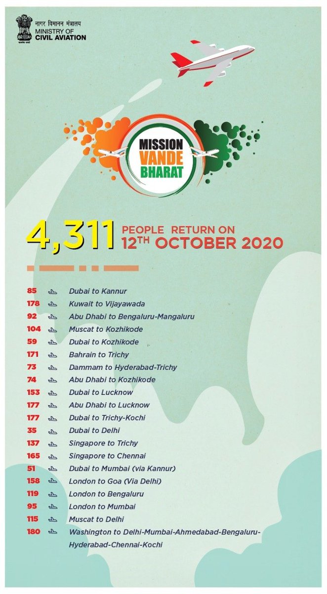 HardeepSPuri's tweet photo. Vande Bharat Mission.
More than 21 lakh facilitated since 6 May 2020.

Reaching out to stranded citizens across the world everyday.
Adding more flights, destinations &amp; Air bubble arrangements. https://t.co/LoggsUJR8G