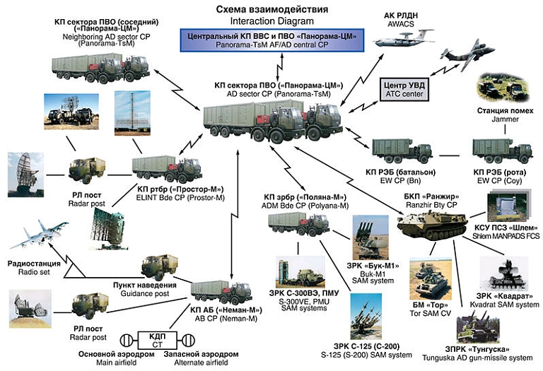 13/The use of stealth is underscored by the use of mission planning software to steer a low observable air frame through a modern integrated air defense system (IADS).