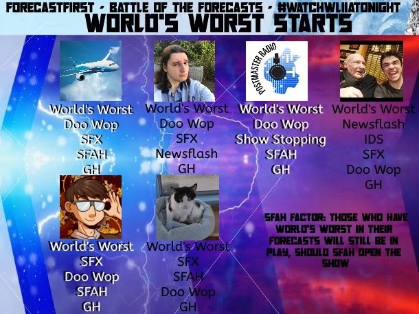 PostmasterRadio's tweet photo. Team #WorldsWorst is gonna be the World’s Worst thing that happens to #TeamQuestions! Like if you want our team to dominate tonight’s #WhoseLine forecast, and if (win or lose) you think this fun forecast battle will be a night to remember! #WatchWLIIATonight @TheFinalDoctor https://t.co/rdmu9mmVd7