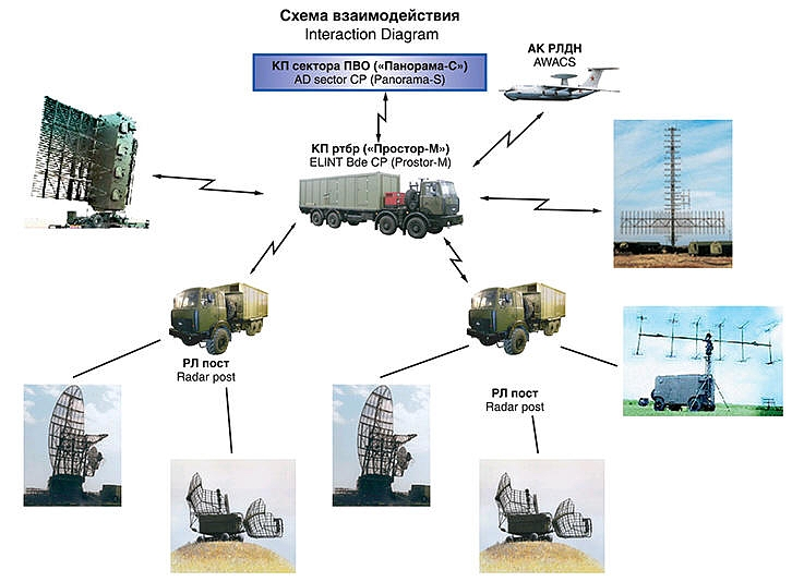 13/The use of stealth is underscored by the use of mission planning software to steer a low observable air frame through a modern integrated air defense system (IADS).