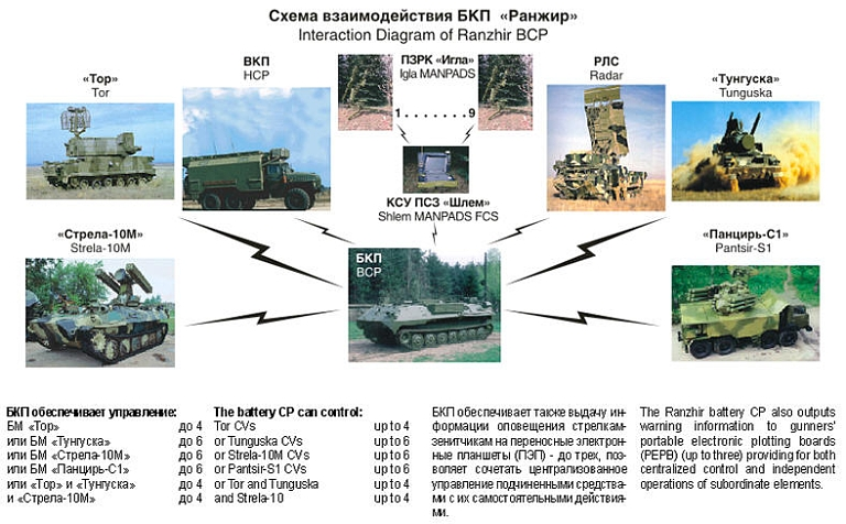 13/The use of stealth is underscored by the use of mission planning software to steer a low observable air frame through a modern integrated air defense system (IADS).