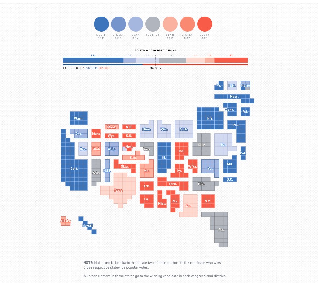 Our latest presidential-race ratings now have Biden favored in enough states — including Wisconsin, which we’ve moved from “toss-up” to “lean Democratic”— to clinch the presidency  https://politi.co/2GINTHf 