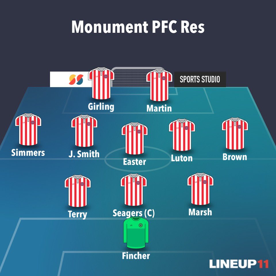 MonPFCReserves's tweet photo. Hard fought 2-1 win yesterday against a very resilient City Lions team. Not one of our best performances but 3 points is all that matters. Goals coming from Joe Smith ⚽️ and Ritchie Martin ⚽️ #TPITP #upthemonny https://t.co/SVsBvgQ0hg