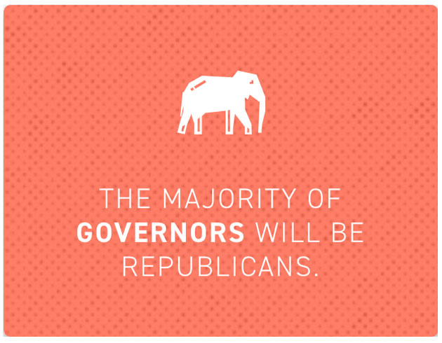 The only gubernatorial change in this update is moving Vermont from "Lean Republican" to "Likely Republican." GOP Gov. Phil Scott remains very popular in Vermont, despite its Democratic lean in federal races.  https://politi.co/2GINTHf 