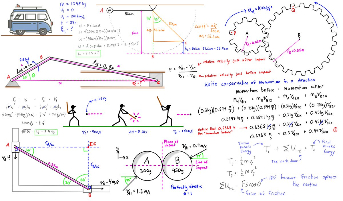 Engineer4Free's tweet photo. The #EngineeringDynamics course is complete! 52 YouTube tutorials + 51 practice problems with solutions are waiting for you at https://t.co/rdugUM4twg 💯💯 https://t.co/CBWhRIfeSm
