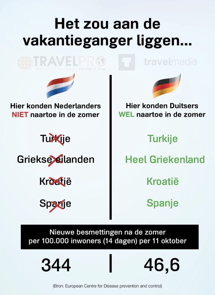 Dat krijg je met een “intelligente lockdown”; duidelijkheid blijkt een stuk beter te werken.