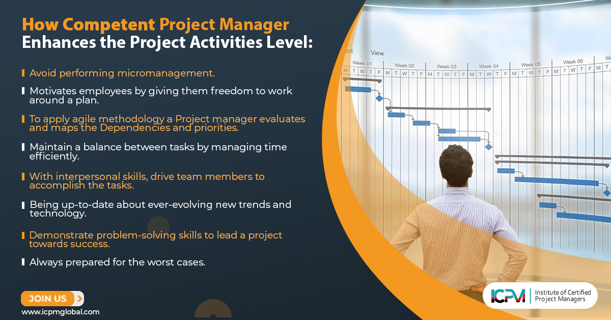 Instituteofcer1's tweet image. #CPM #certifiedprojectmanagerscertification #certifiedprojectmanager #projectactivitieslevel #icpmglobal
