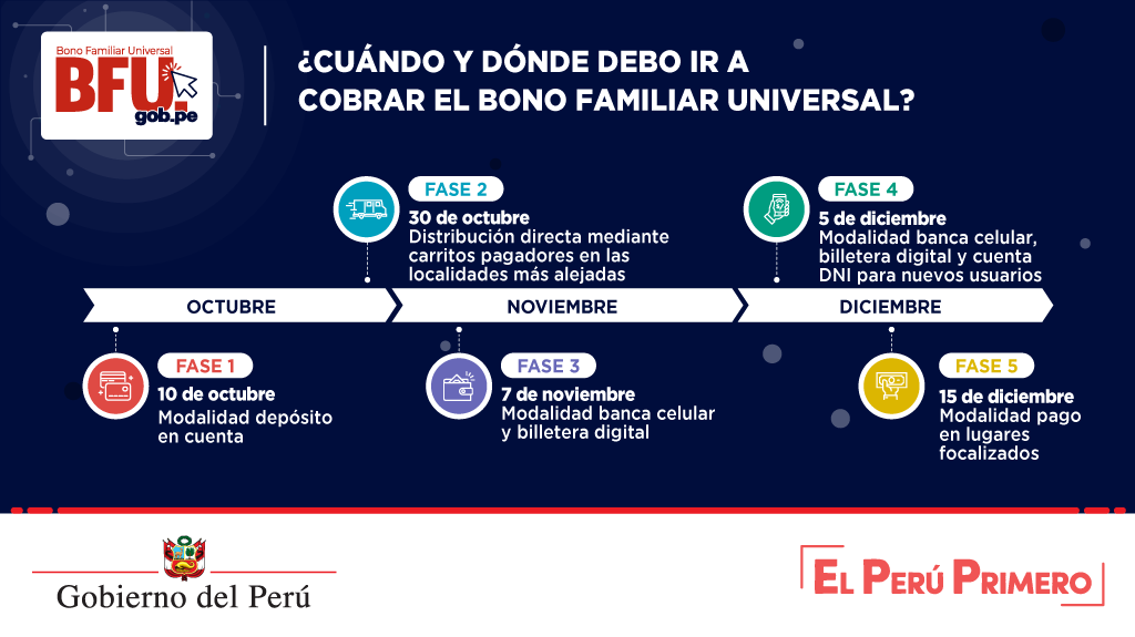 Ministerio de Desarrollo e Inclusión Social tweet media