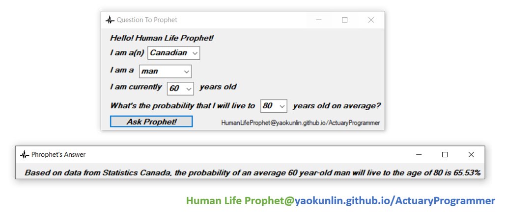 Human Life Prophet Picture