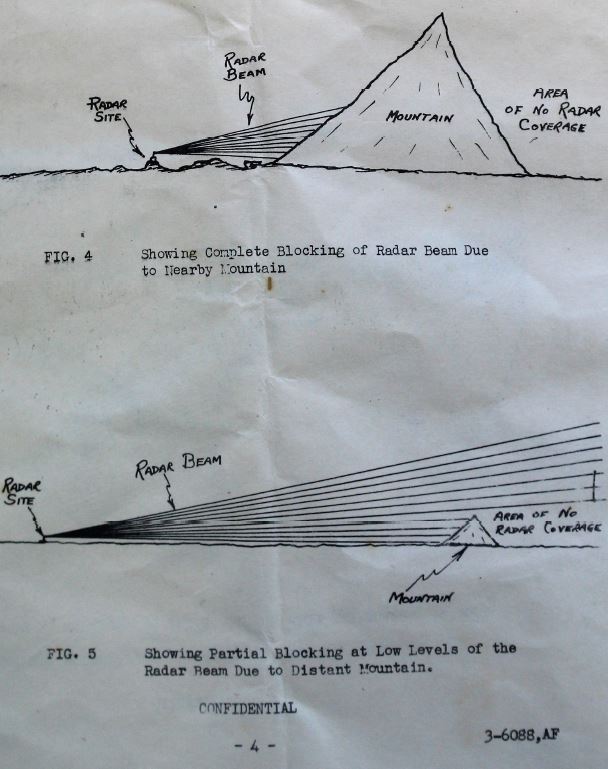 16/Terrain has coverage blind spots no matter how dense the IADS sensor network.And this has been known since World War 2, as these 1940's radar coverage documents show.