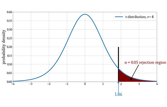 Aplicación de la prueba t a sistemas de ingeniería - tecnoticias.net/2020/10/12/apl… #noticias #tecnologia #crypto #videojuegos #bitcoin