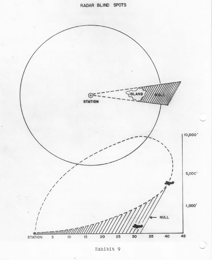 16/Terrain has coverage blind spots no matter how dense the IADS sensor network.And this has been known since World War 2, as these 1940's radar coverage documents show.