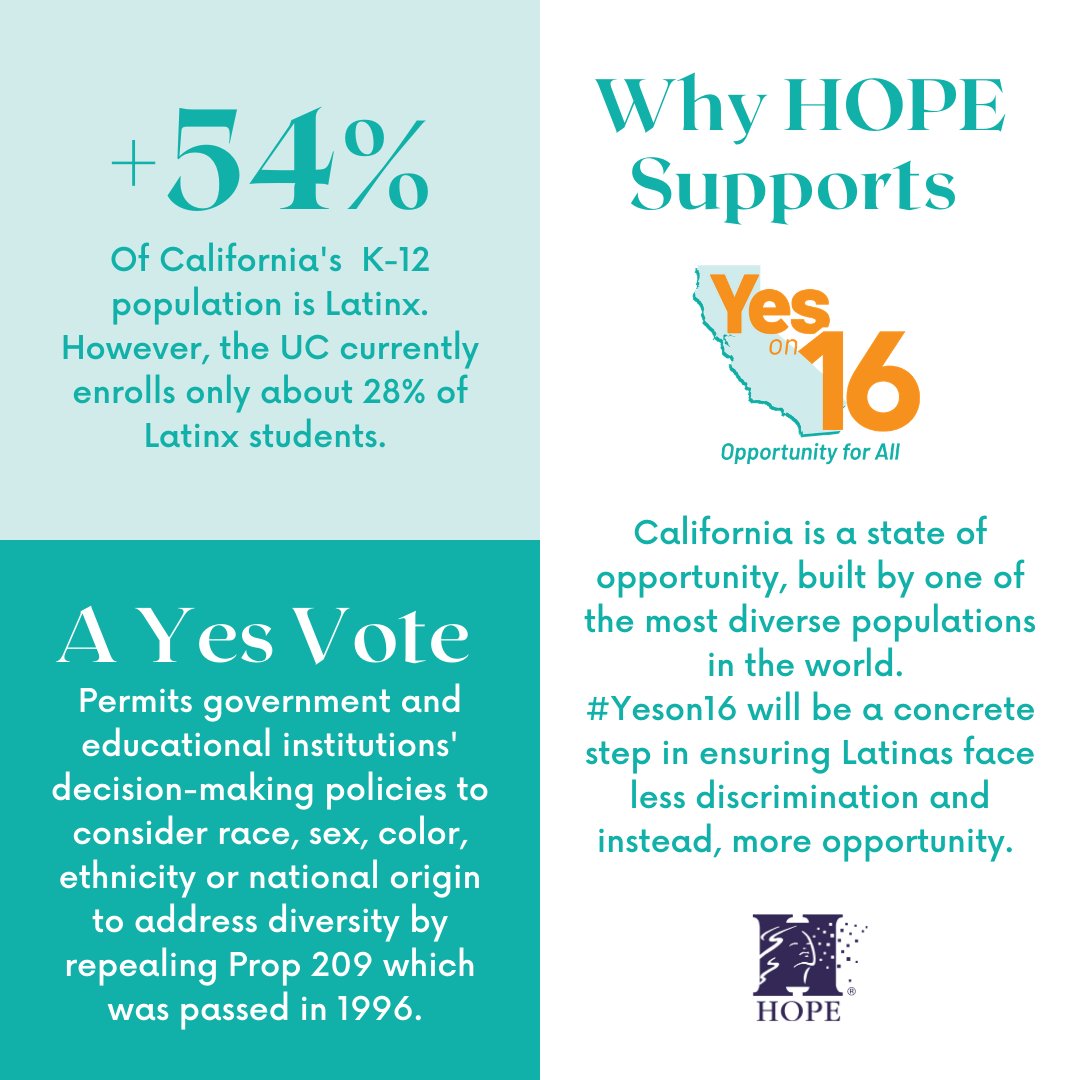 HOPE is proud to strongly support #YesOnProp16 which will end the ban on Affirmative Action in California. 
#Prop16 promotes opportunity and success in #highered-a key driver of economic prosperity, especially for Latinas. Let's close the #opportunitygap Voteyesonprop16.org