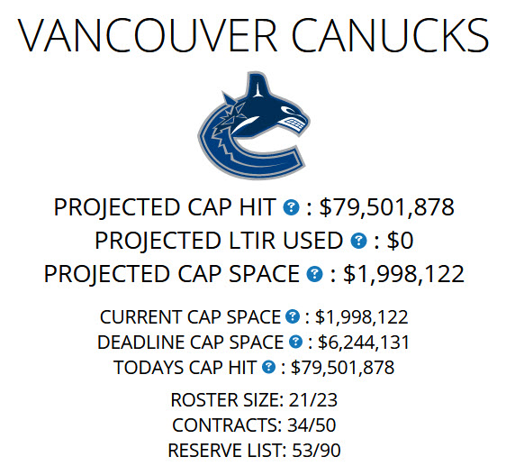 Capfriendly canucks Outlet
