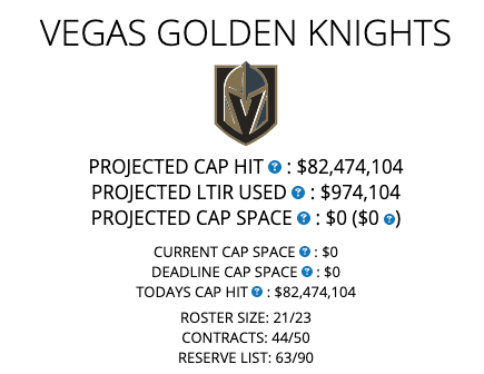 Regular Season] salary cap 