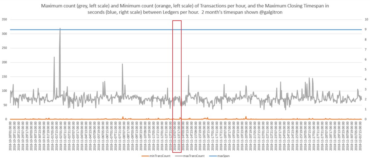 Wider view of 2 months, with the same data. Absolutely nothing unusual about the 13th of November
