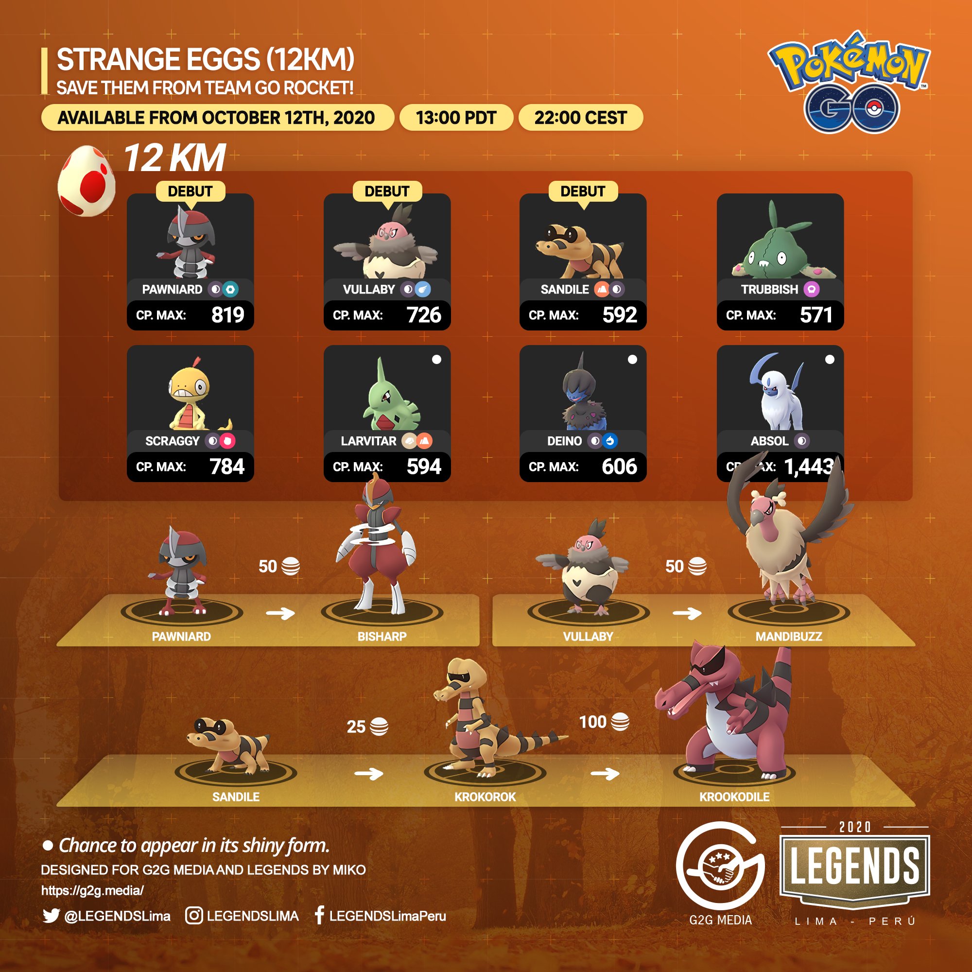 Legends On Twitter New Eggs 12km From Teamgorocket Let S See What Pokemon Hatch And Debut From These Pokemongo Pokemongoapp G2g Https T Co Myf4yn1dbh Twitter