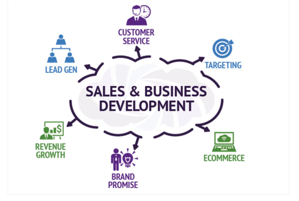 ASCSolutionsPH1's tweet image. #BusinessDevelopment 
&quot;... ideas, initiatives, and activities aimed towards making a business better.&quot;

From #BusinessDevelopment: The Basics 
by Shobit Seth

Read more👇
bit.ly/3nBvZGW

#BusinessDevelopmentSupport 
#BusinessSupportOnline