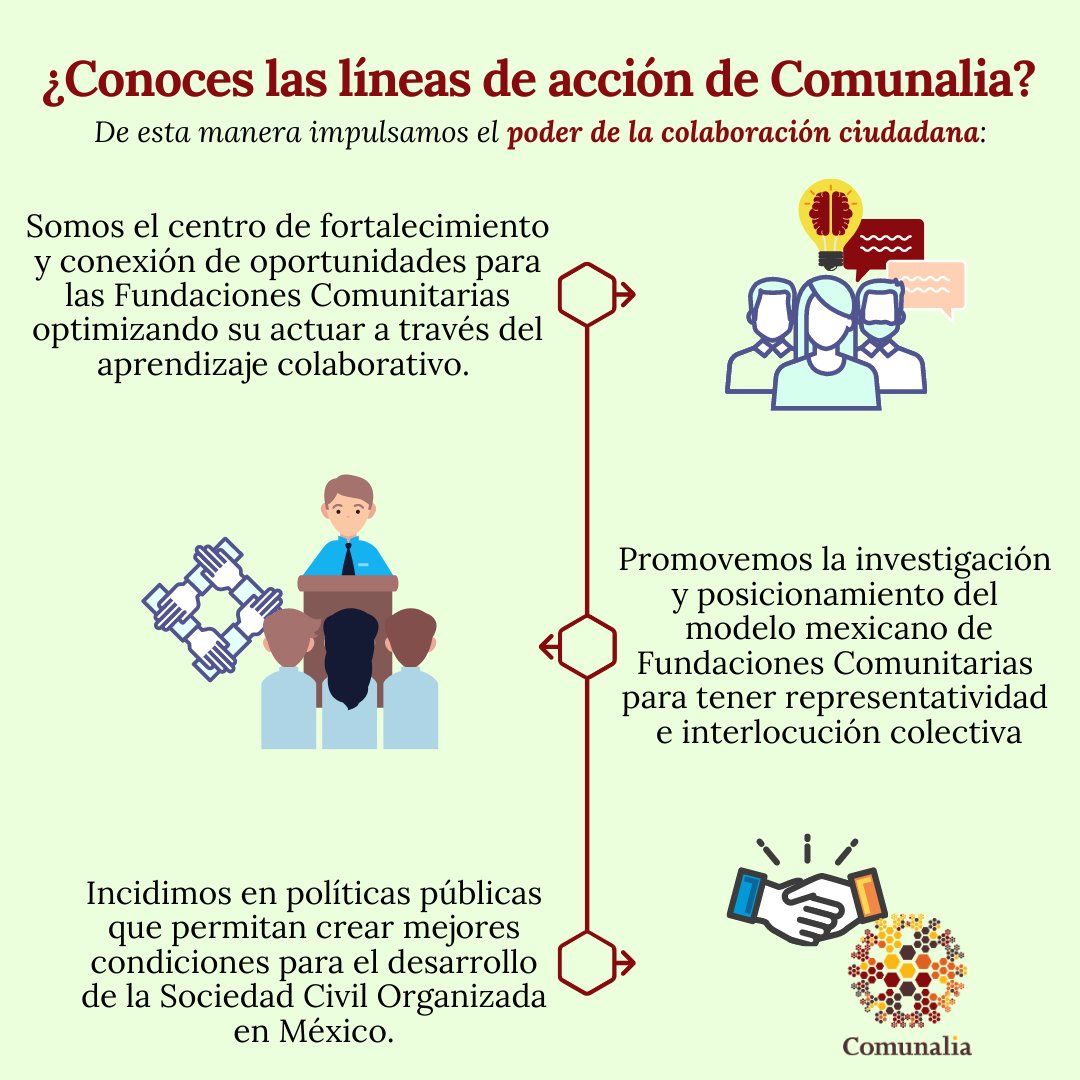 Comunalia's tweet photo. Somos la #AlianzadeFundaciones Comunitarias de México, organización de soporte a la filantropía creada para generar transformaciones en el país, con un enfoque al desarrollo local y a la inversión social estratégica. 

Conócenos: https://t.co/ugSXF8wueB  #Comunalia @FundOax https://t.co/P8g8hbLdBa