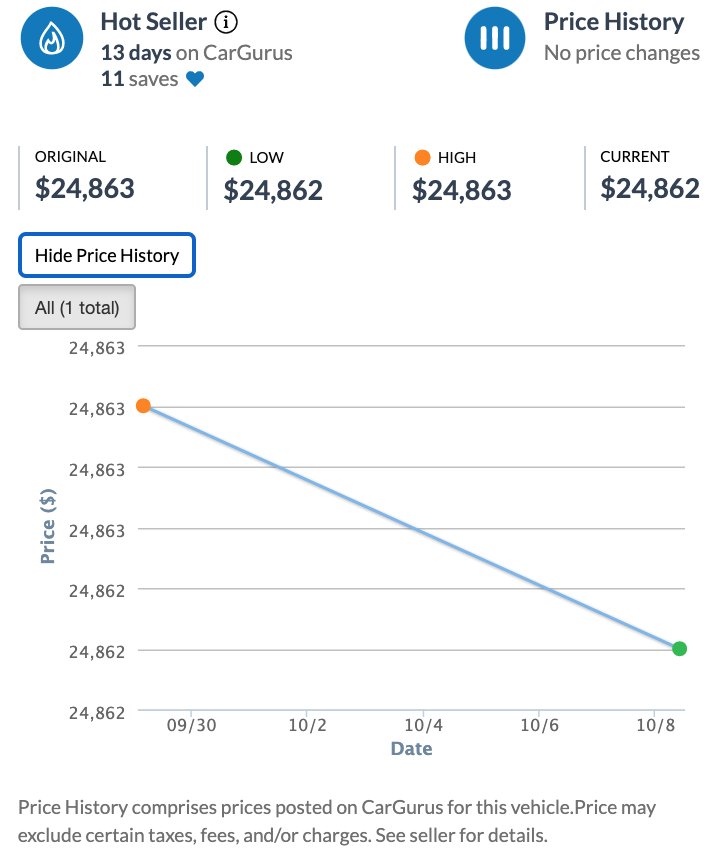 kenklin's tweet photo. Hmm @CarGurus, questionable #dataviz https://t.co/e1LqXvbZkE