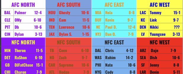 CFManager_'s tweet photo. S2 Predictions looking in depth of schedule https://t.co/to5jrqgCHy