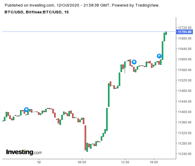 WingGirlTrader's tweet image. 