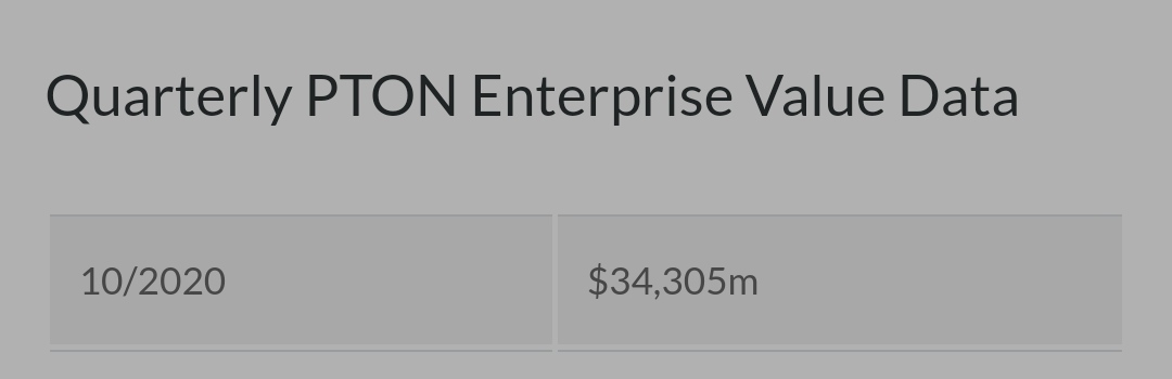 Applying the 7.5x sales multiple that  $AAPP trades on to my $13.6bn sales estimate earlier, implies a potential $102bn valuation.This compares to $34bn today, implying the stock could 3x from here!